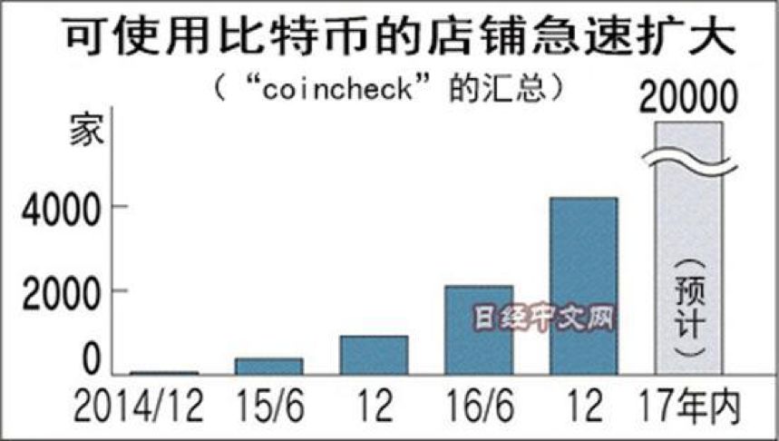 货币价值对比_如何通过对比历史表现选择数字货币_对货币历史的认识