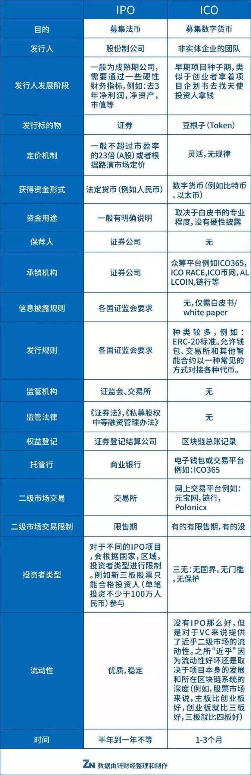 货币价值对比_对货币历史的认识_如何通过对比历史表现选择数字货币