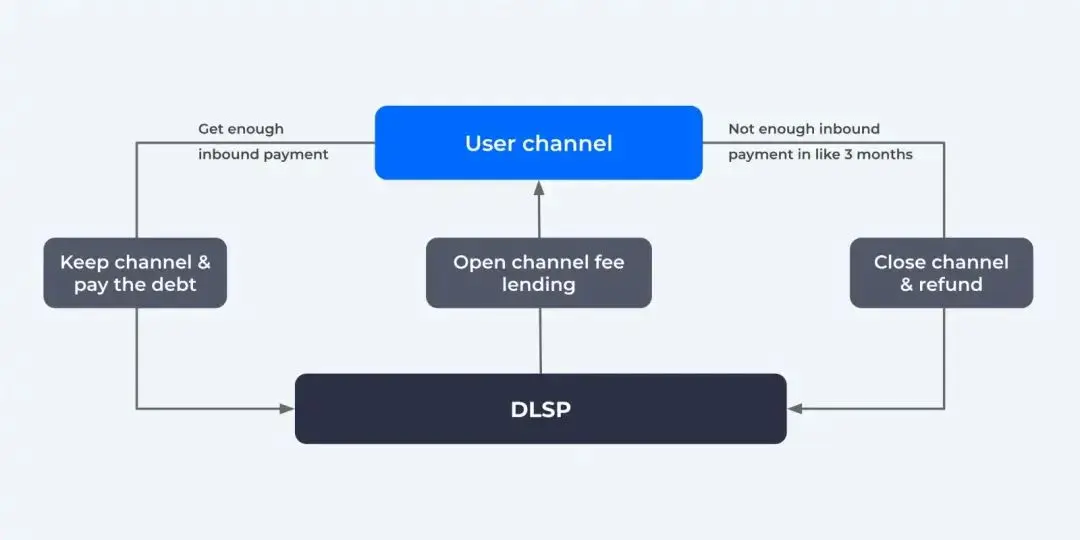 比特币的技术演变：链上与链下解决方案的比较_链比特_行情分析员_链比特数字货币交易所