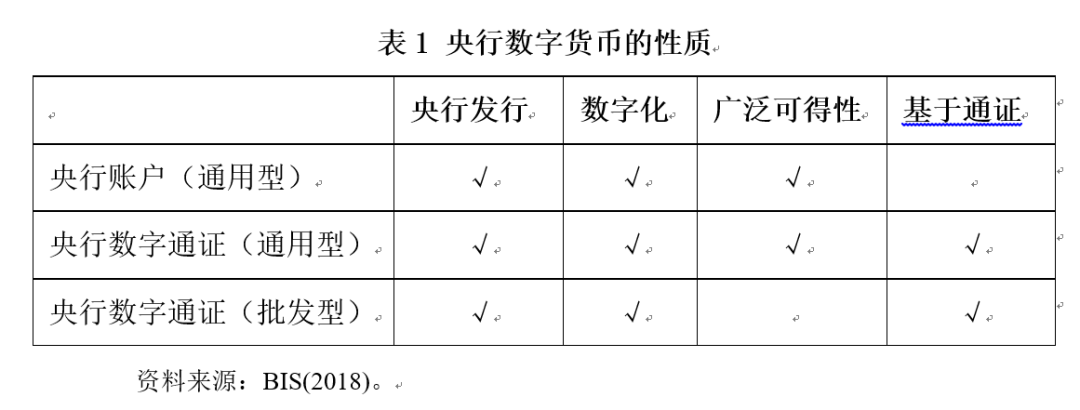 政府数字货币发展目标_数字货币政策文件_数字货币与政府的货币政策