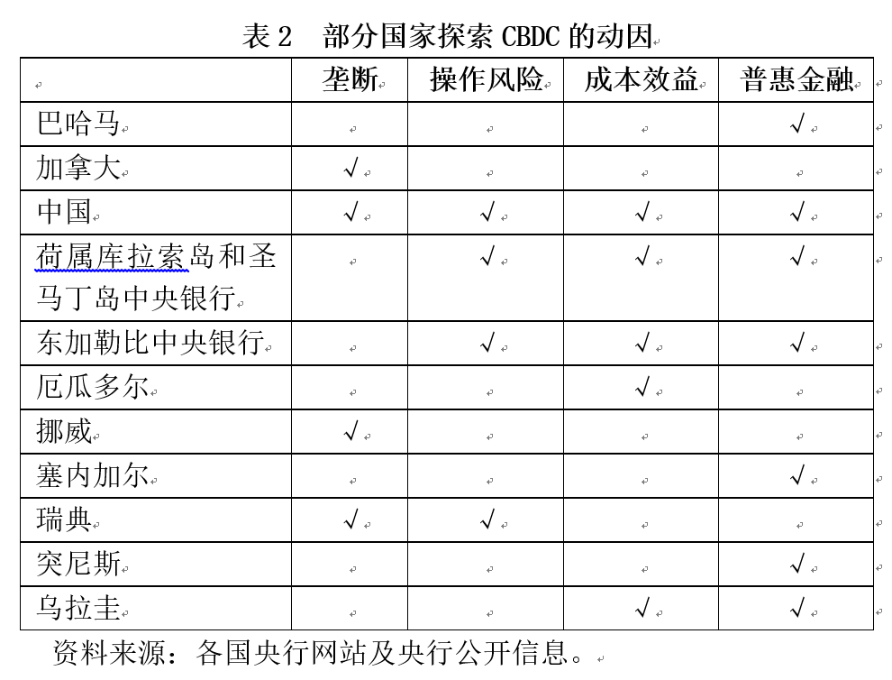 数字货币政策文件_政府数字货币发展目标_数字货币与政府的货币政策