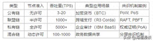 追溯区块链起源：2008年金融危机催生及创世区块诞生历程