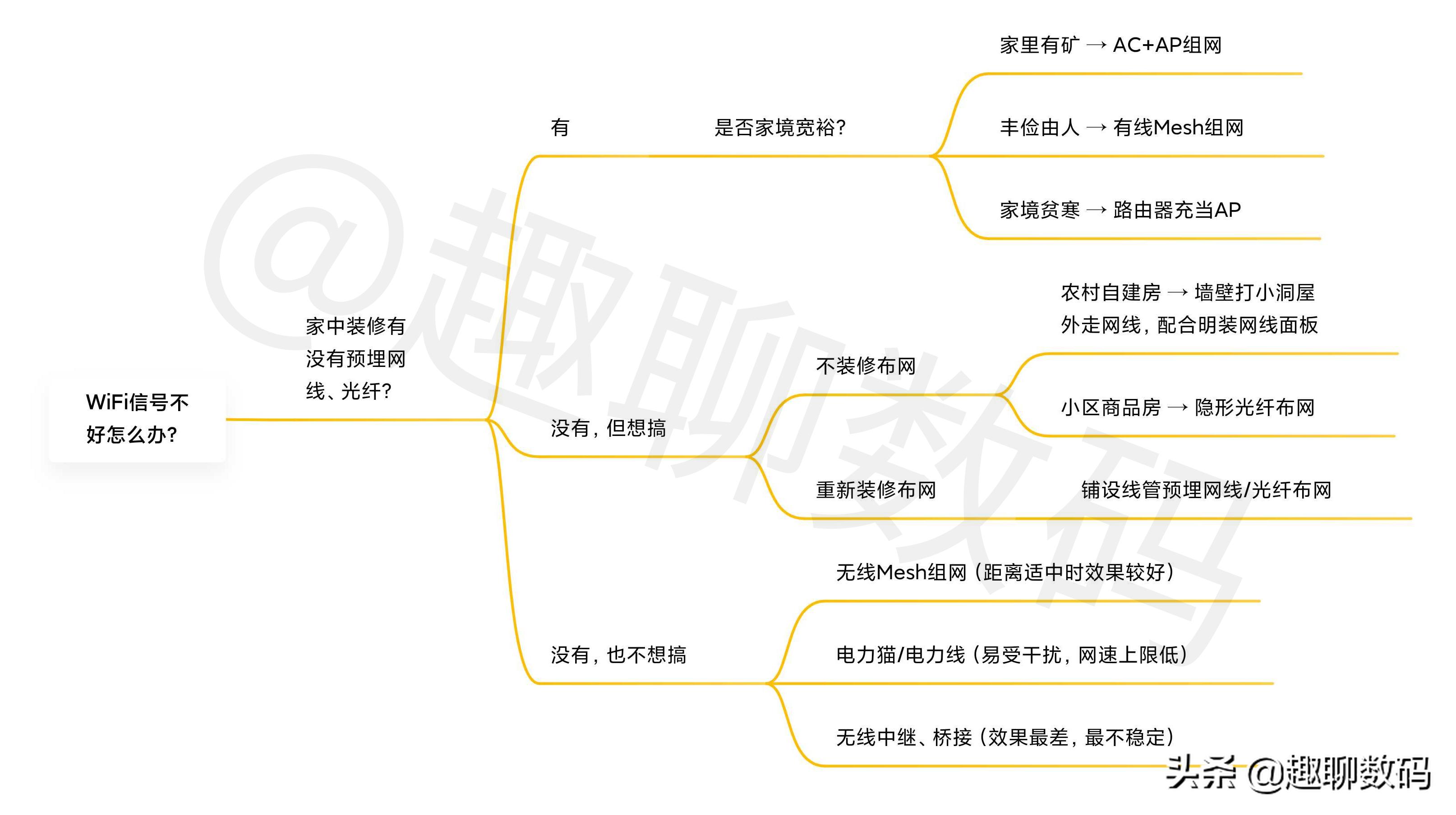 大户型WiFi信号覆盖难题破解之家庭布网选光纤还是网线探讨