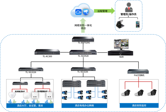 TP-LINK APP与无线设备使用中的常见问题汇总_无线设备指什么_无线网络常用设备