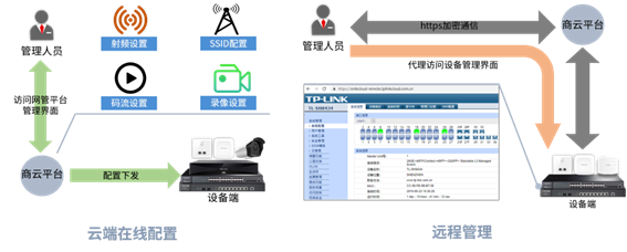 TP-LINK APP与无线设备使用中的常见问题汇总_无线网络常用设备_无线设备指什么