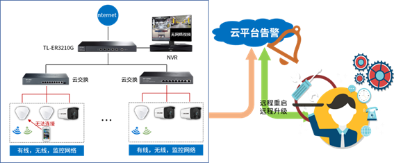 无线网络常用设备_无线设备指什么_TP-LINK APP与无线设备使用中的常见问题汇总
