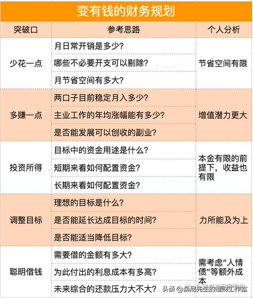 投资前必知：详尽掌握个人财务状况与设定投资目标及选产品