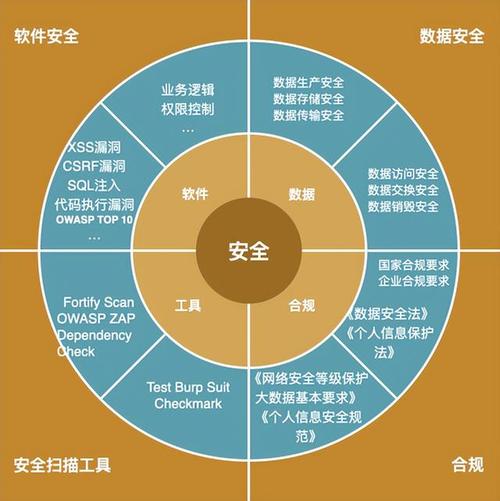 坚持公开透明原则，严格管控数据收集，保障用户隐私安全