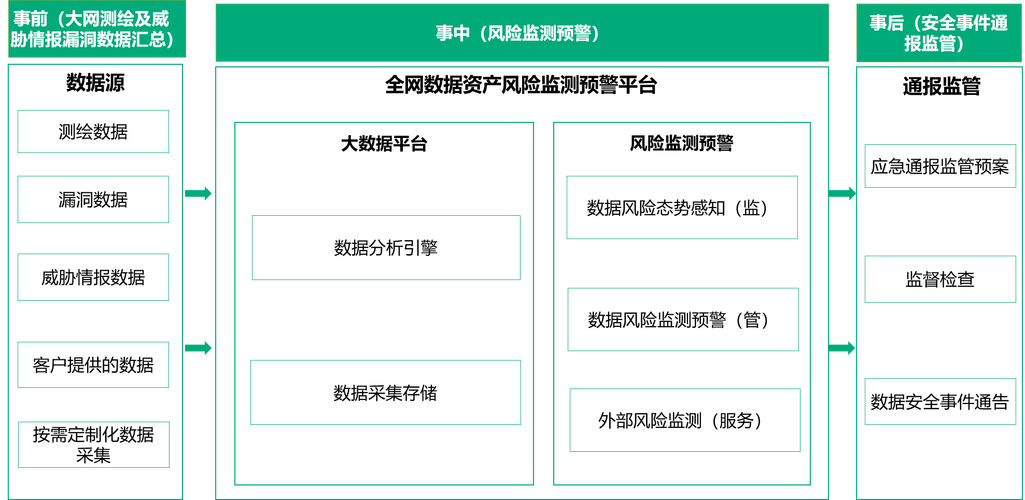 避免陷阱_tpwallet官方版的风险管理功能，如何帮助用户规避投资陷阱？_规避陷阱可以吗