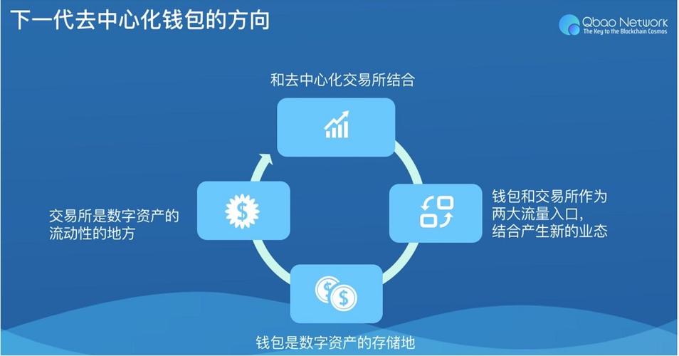 储存管理app_存储资金_TokenPocket官网首页的数字资产安全存储解决方案