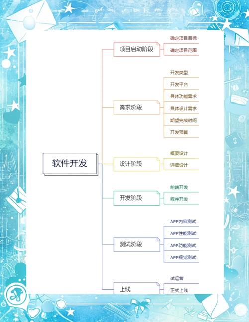 推广客户端下载_如何在tp官方正版下载中上线新项目，进行市场推广？_线上推广app