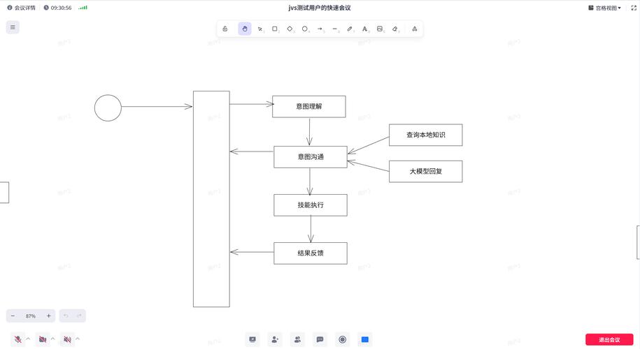 界面布局存问题致用户分心，视觉效果欠佳，操作流程尚顺畅