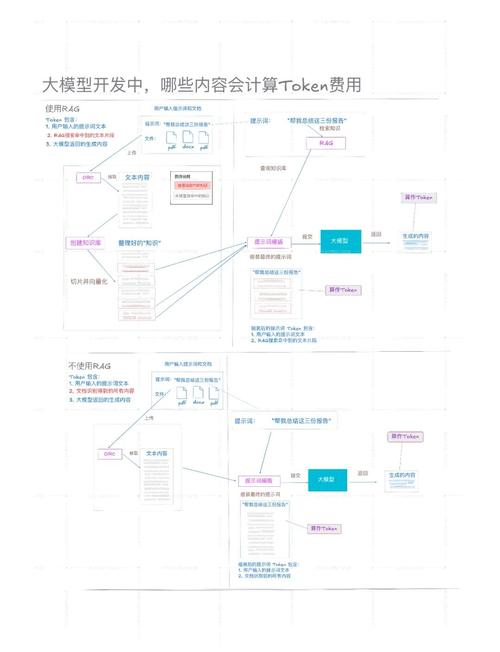 在tokenpocket官网下载工具后开展市场数据研究的要点与方法