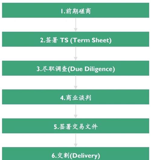 投资者关注tpWallet官网下载投身投资，流程细节逐一阐述