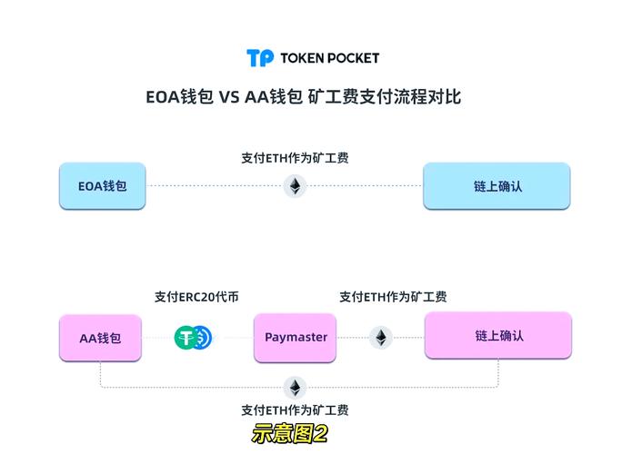 TPWallet官方版技术支持：响应及时且问题诊断精确，助力用户解决难题