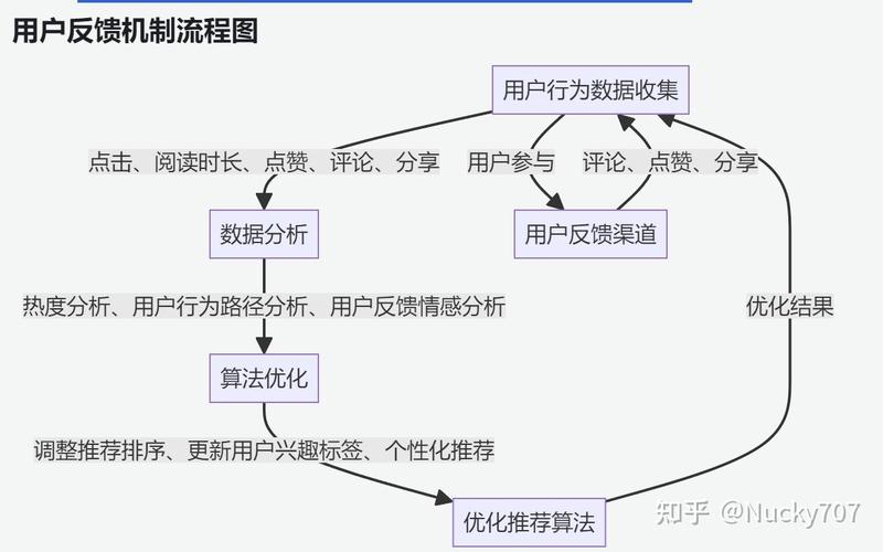 TP钱包官网正版最新下载的用户反馈机制及渠道建设分析