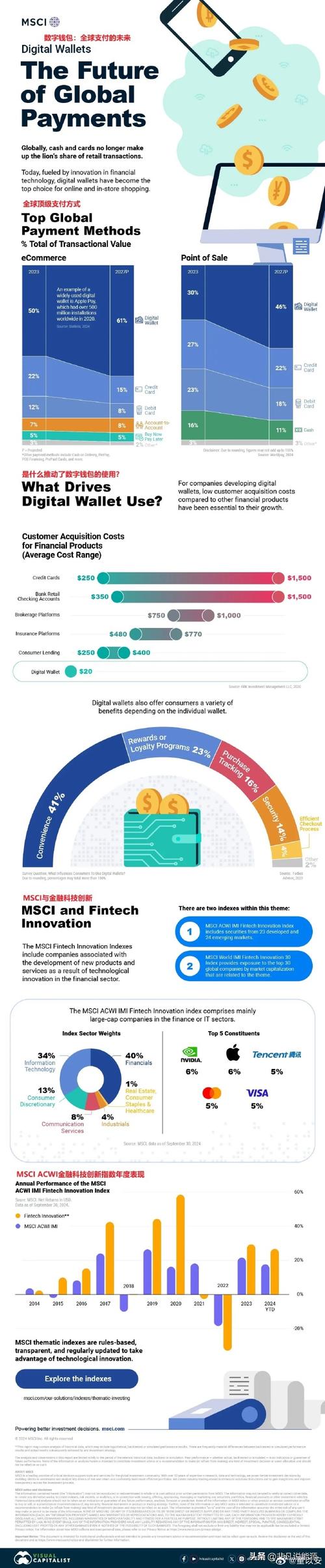 数字化金融时代，借助TokenPocket钱包app教育资源提升投资能力