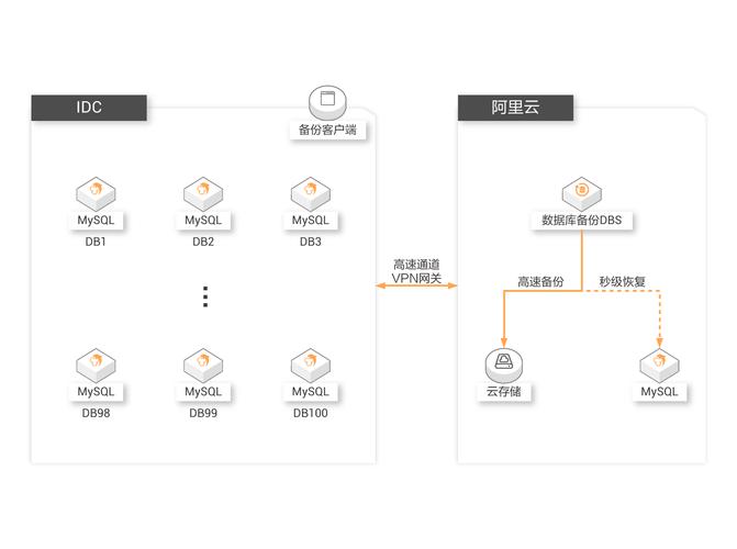 TP官方安卓2025版数字资产安全备份操作步骤全解析