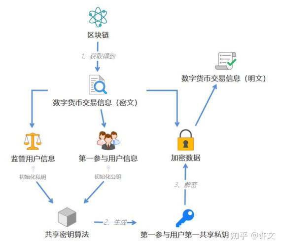 TP钱包官网：数字货币管理与交易全攻略，速看