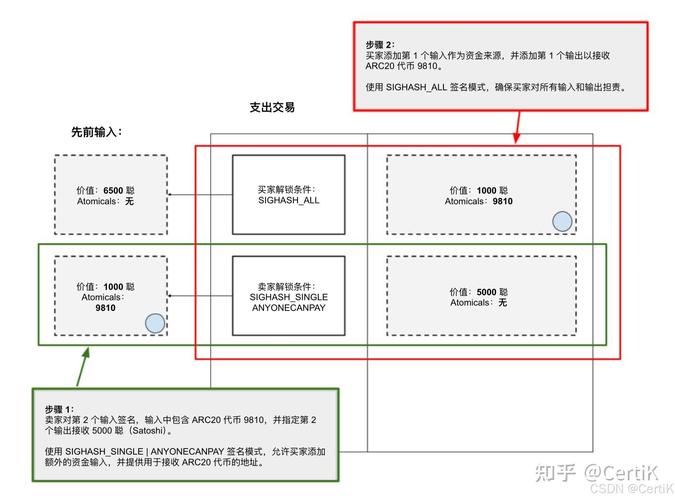 TP官方网站下载加入DeFi生态的详细操作步骤及注意事项