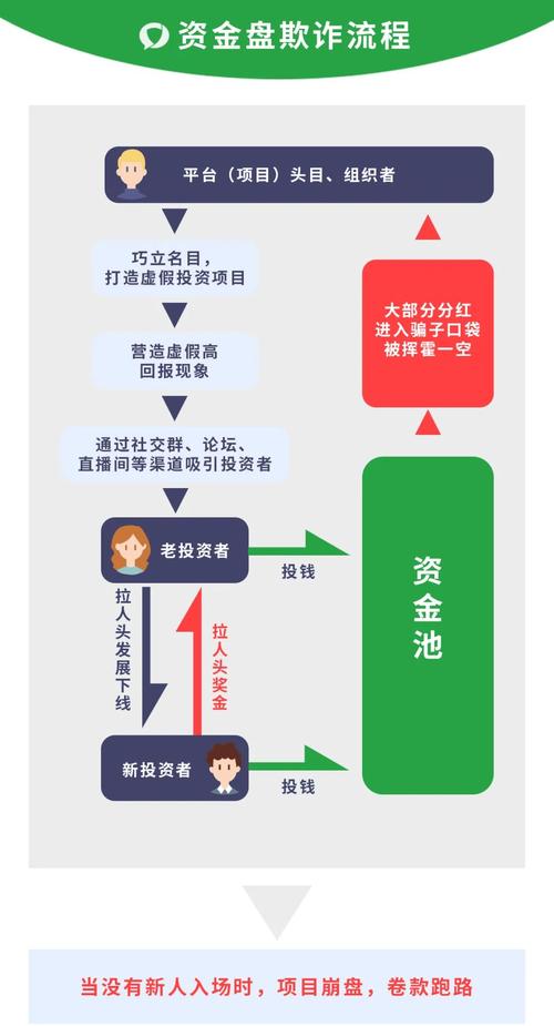 如何在tp钱包中准确管理不同资产，避免资金混乱？_如何在tp钱包中准确管理不同资产，避免资金混乱？_如何在tp钱包中准确管理不同资产，避免资金混乱？