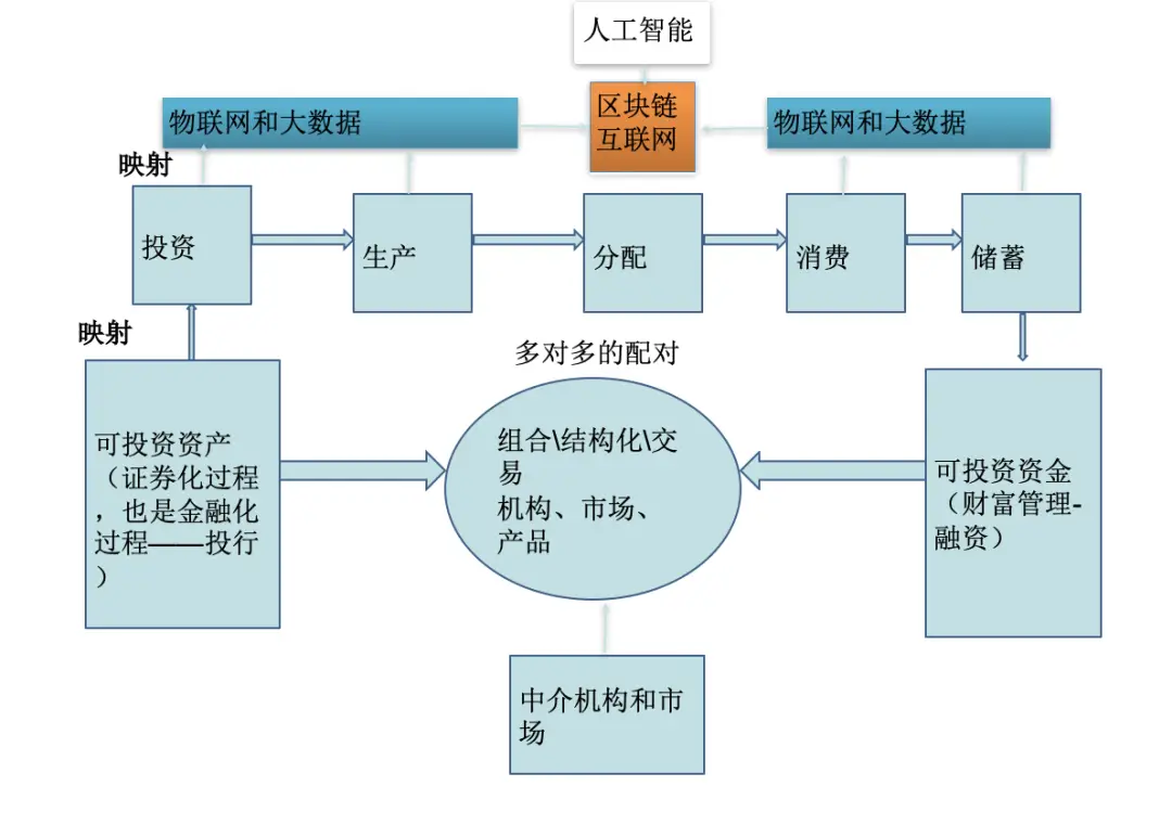 数字货币以及金融创新的意义_数字货币金融体系_数字货币带来的金融交易新模式