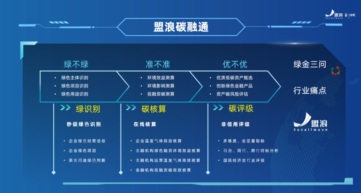 数字货币价值衡量_如何评估数字货币的价值_如何评估数字货币的市场竞争力
